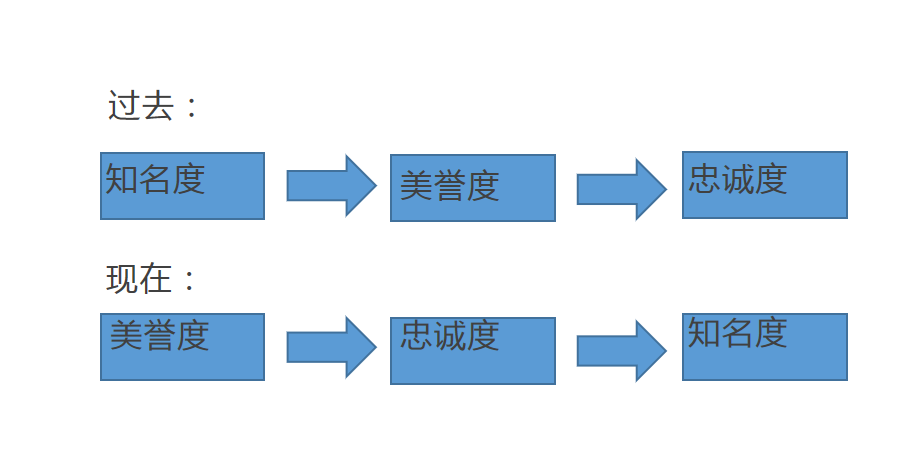 廣告語是與消費(fèi)者擦身而過的3秒內(nèi)，最有機(jī)會(huì)撞開心門的瞬間