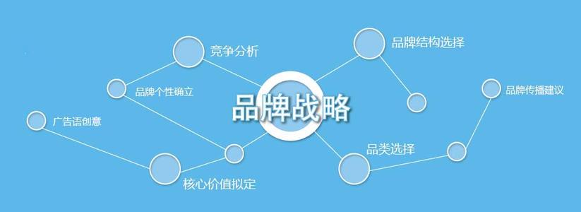 品牌戰(zhàn)略定位要如何開(kāi)展,品牌戰(zhàn)略定位咨詢(xún)