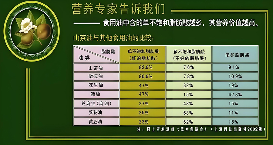 橄欖油品牌戰(zhàn)略分析