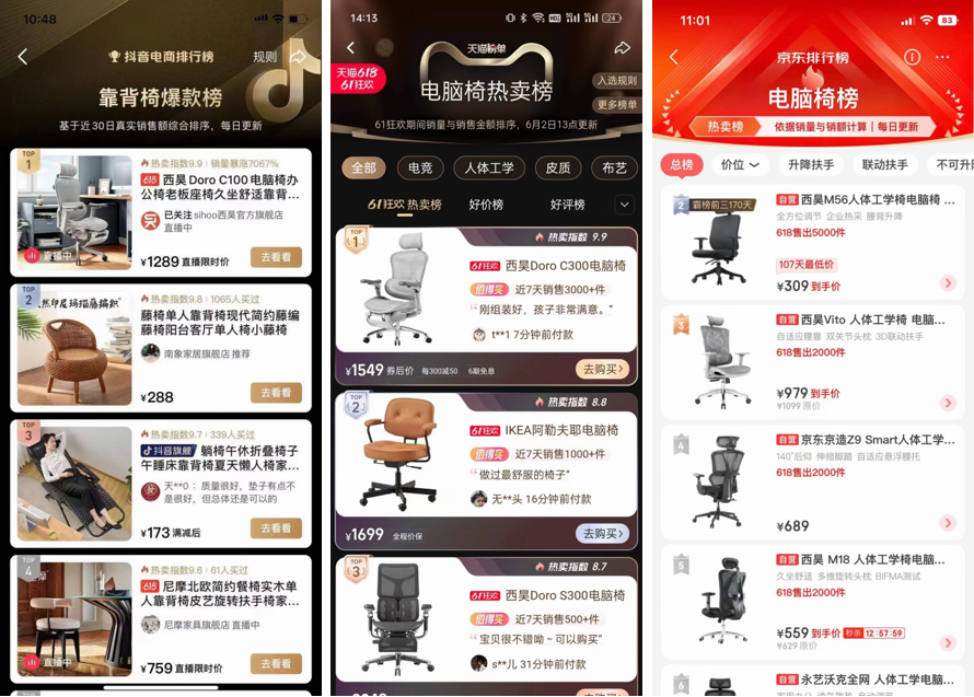 人體工學椅品牌定位策略，用差異化塑造領導力