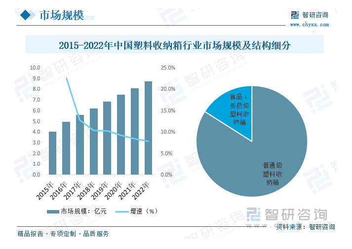 邦尼美家收納箱品牌定位案例分析