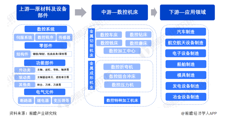 機(jī)床品牌定位案例分析